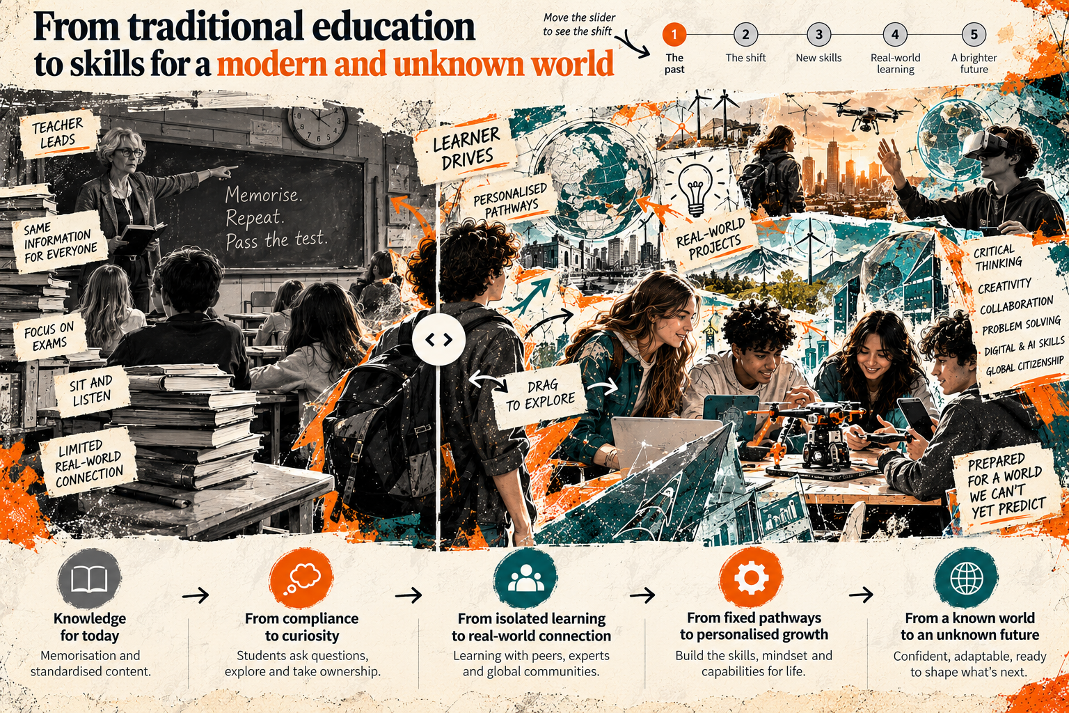 Tirzah Talks - Blog 5 - Skills for a World Unknown 