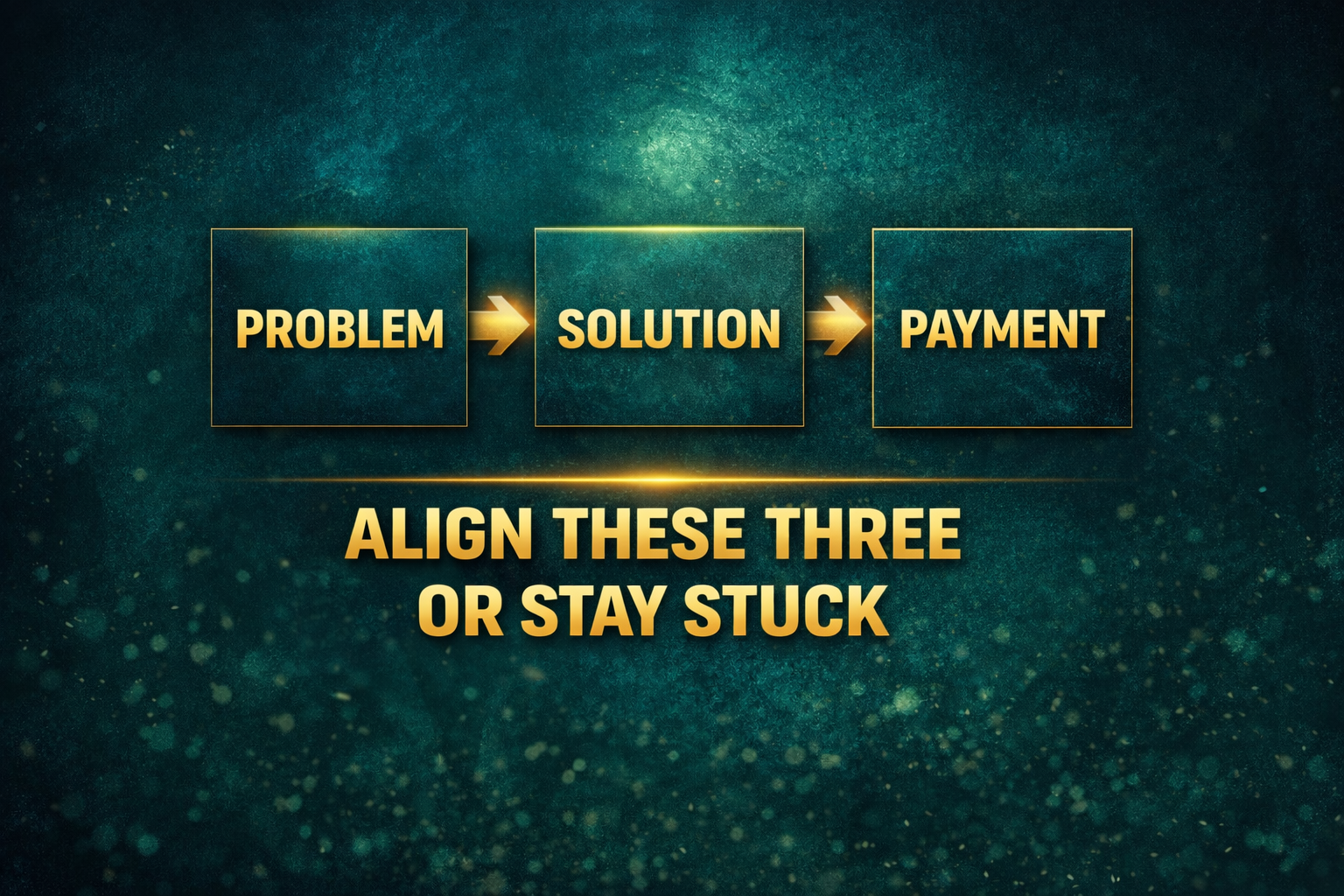 The 3-Part Business Reality