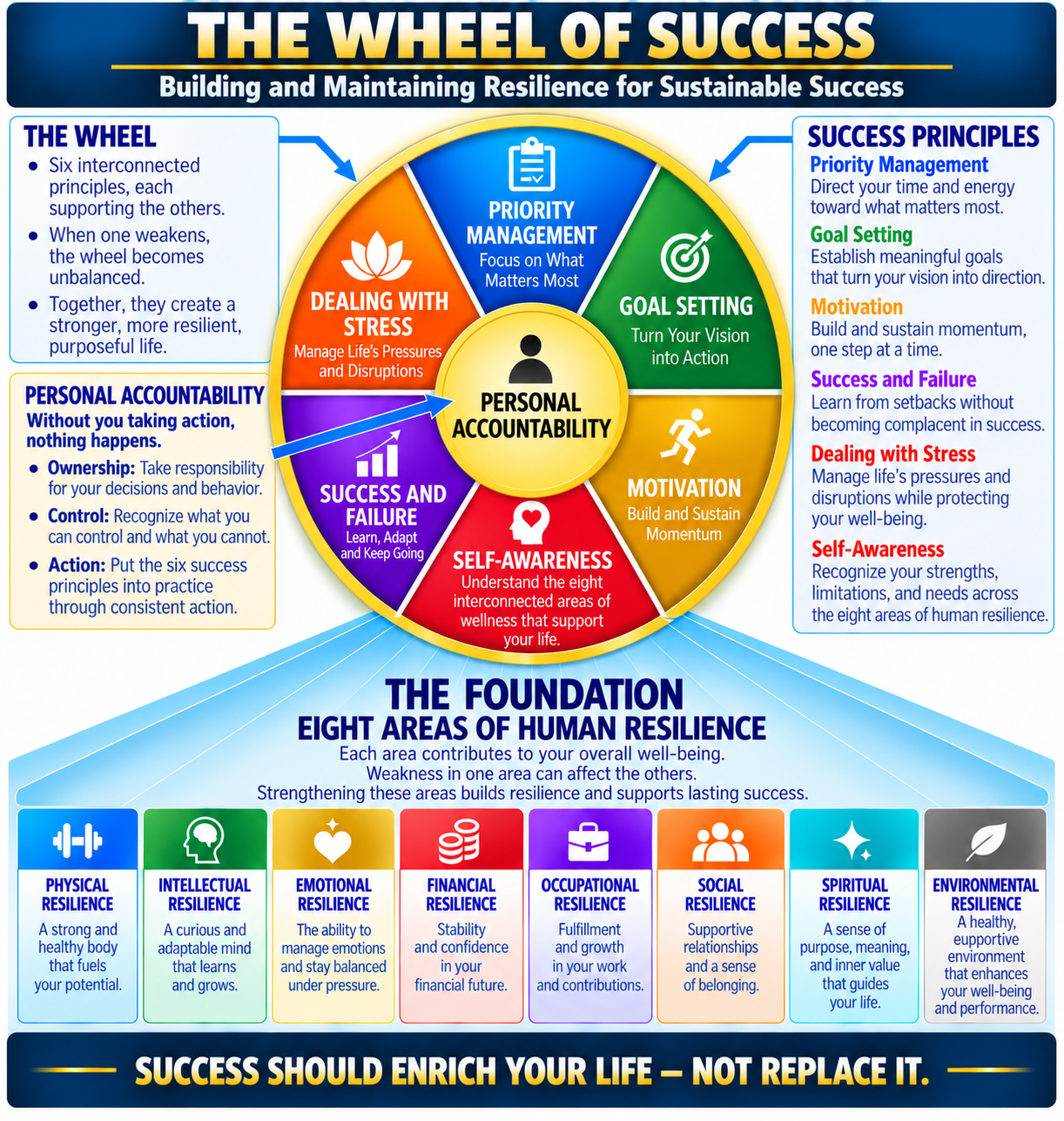 Welcome to Sustainable Success: Success Should Enrich Your Life, Not Replace It